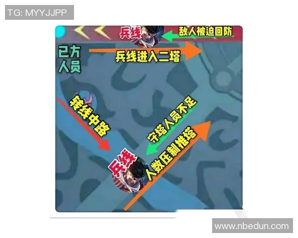 科学王者荣耀节奏训练方法探秘提升游戏技巧与反应速度的有效策略