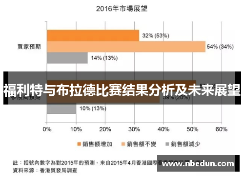 福利特与布拉德比赛结果分析及未来展望